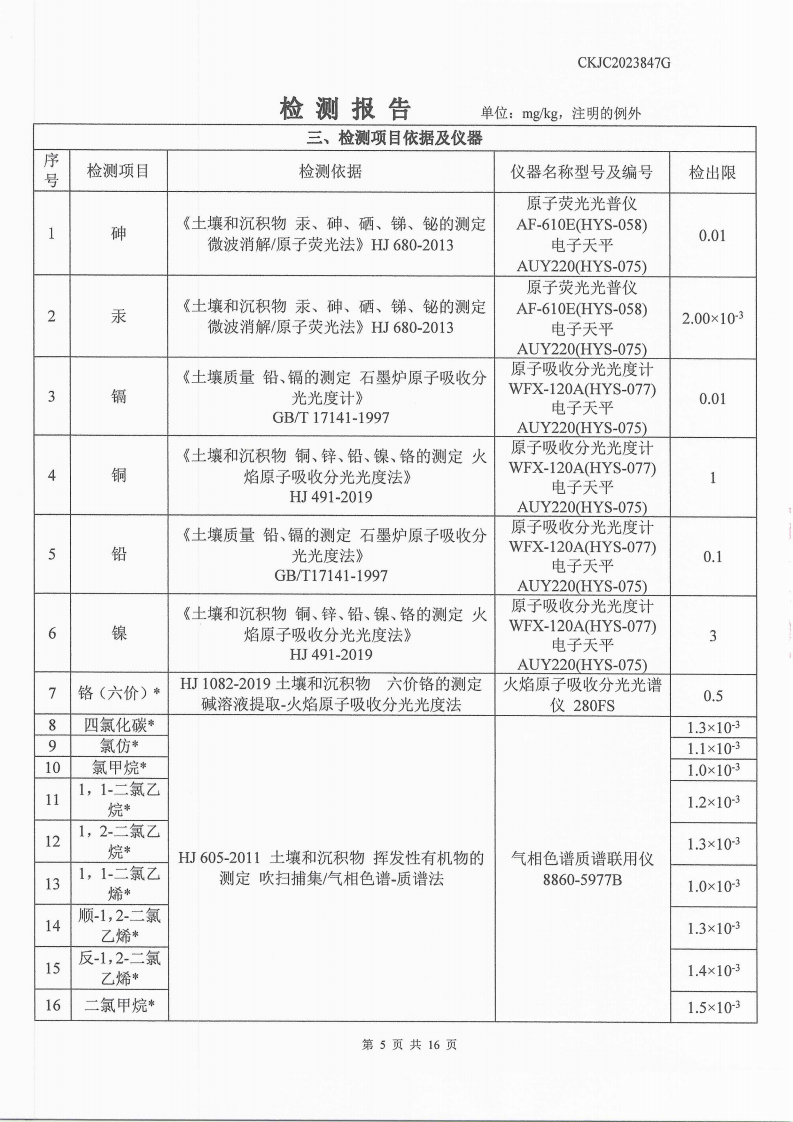 2023847G內(nèi)蒙古正能化工集團(tuán)有限公司委托土壤檢測報(bào)告_5.png