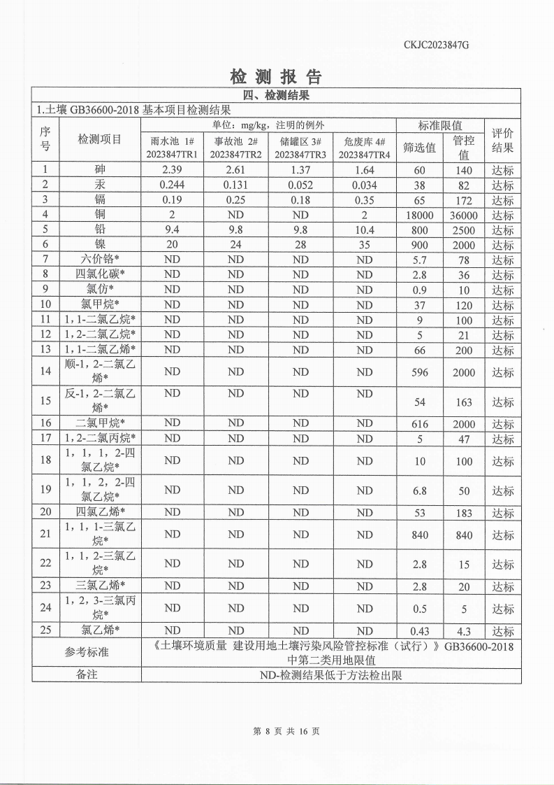 2023847G內(nèi)蒙古正能化工集團(tuán)有限公司委托土壤檢測報(bào)告_8.png