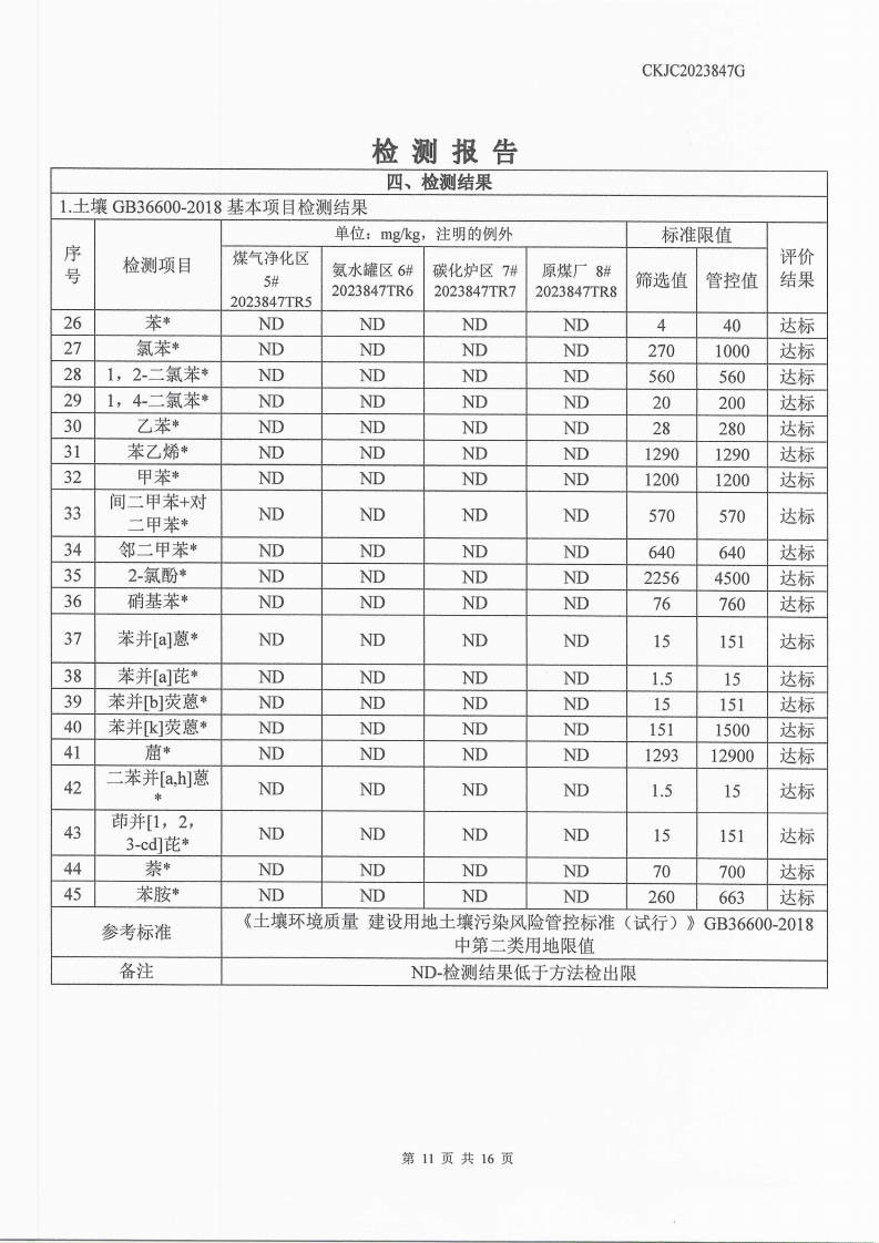 2023847G內(nèi)蒙古正能化工集團(tuán)有限公司委托土壤檢測報(bào)告_11.png